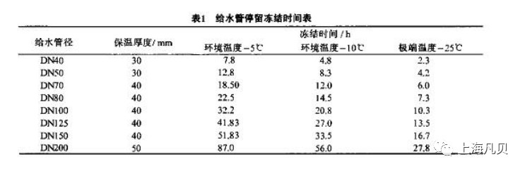 【防寒防冻2】 上海云顶集团·3118设备冬季防寒防冻通知 【防寒防冻2】 上海云顶集团·3118设备冬季防寒防冻通知