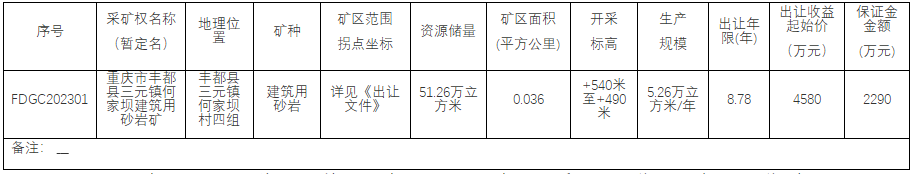 关注 | 疯狂!长江一砂石矿89元/方起拍 关注 | 疯狂!长江一砂石矿89元/方起拍